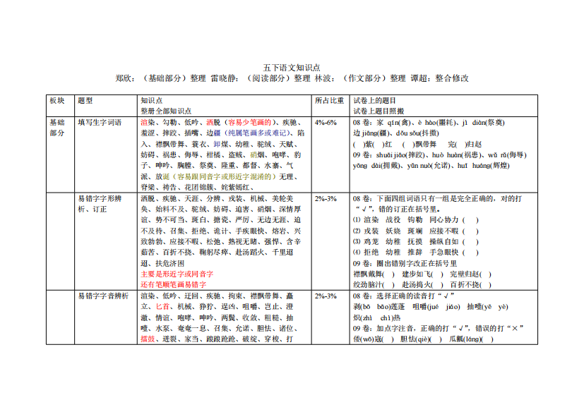 五下语文知识点458