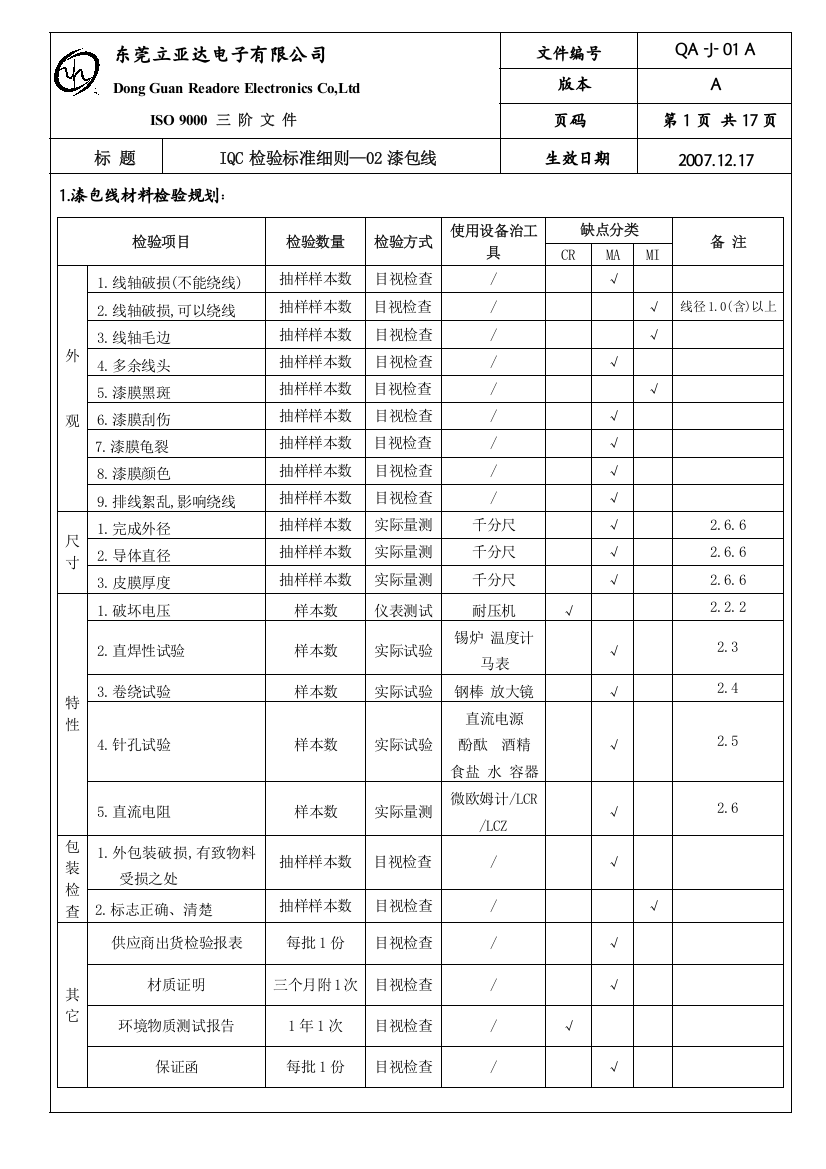 02-漆包线检验标准(QA)