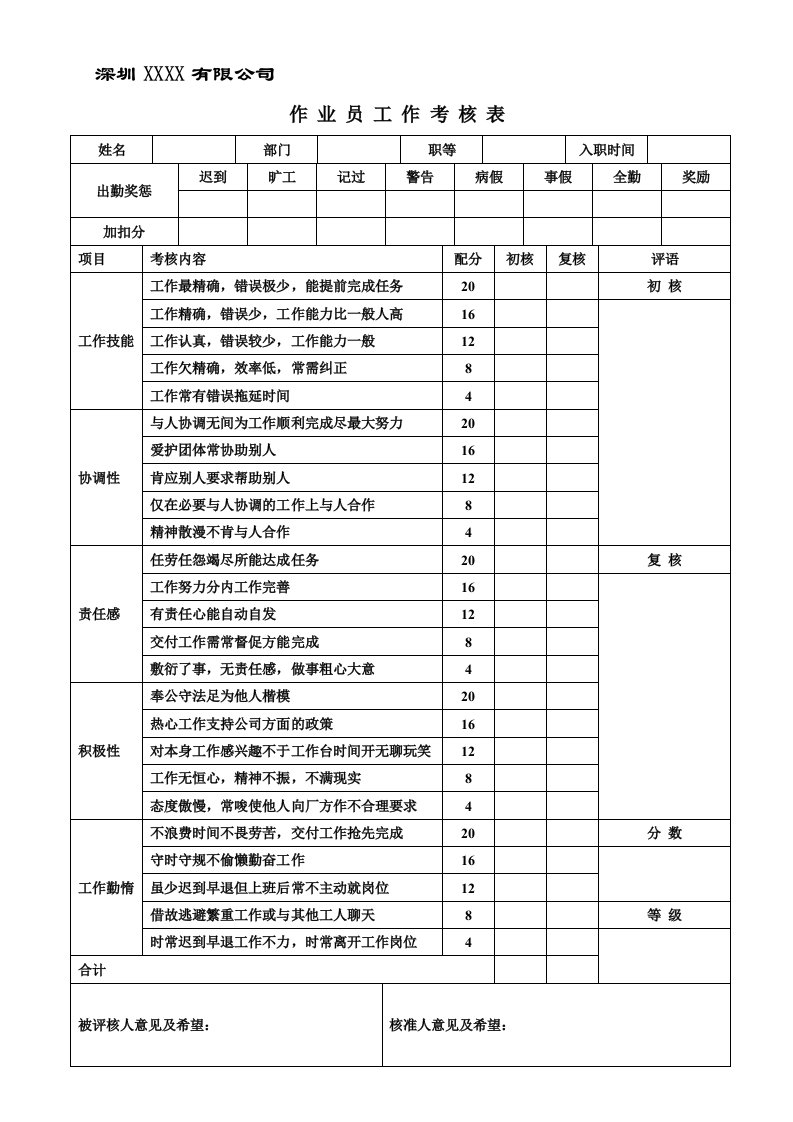 绩效考核表(作业员)