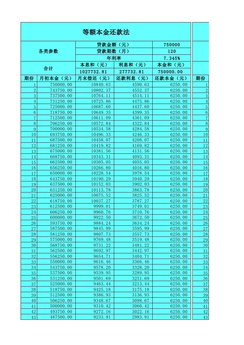 等额本金与等额本息还款法计算表(内含公式及对比表)