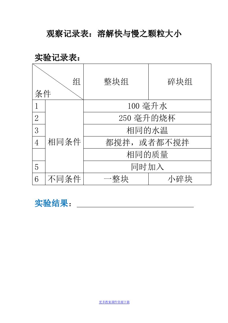 观察记录表：溶解快与慢之颗粒大小