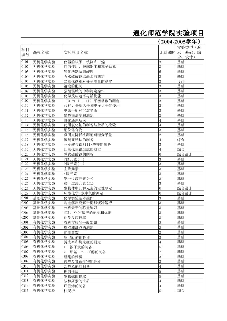 项目管理-通化师范学院实验项目汇总表