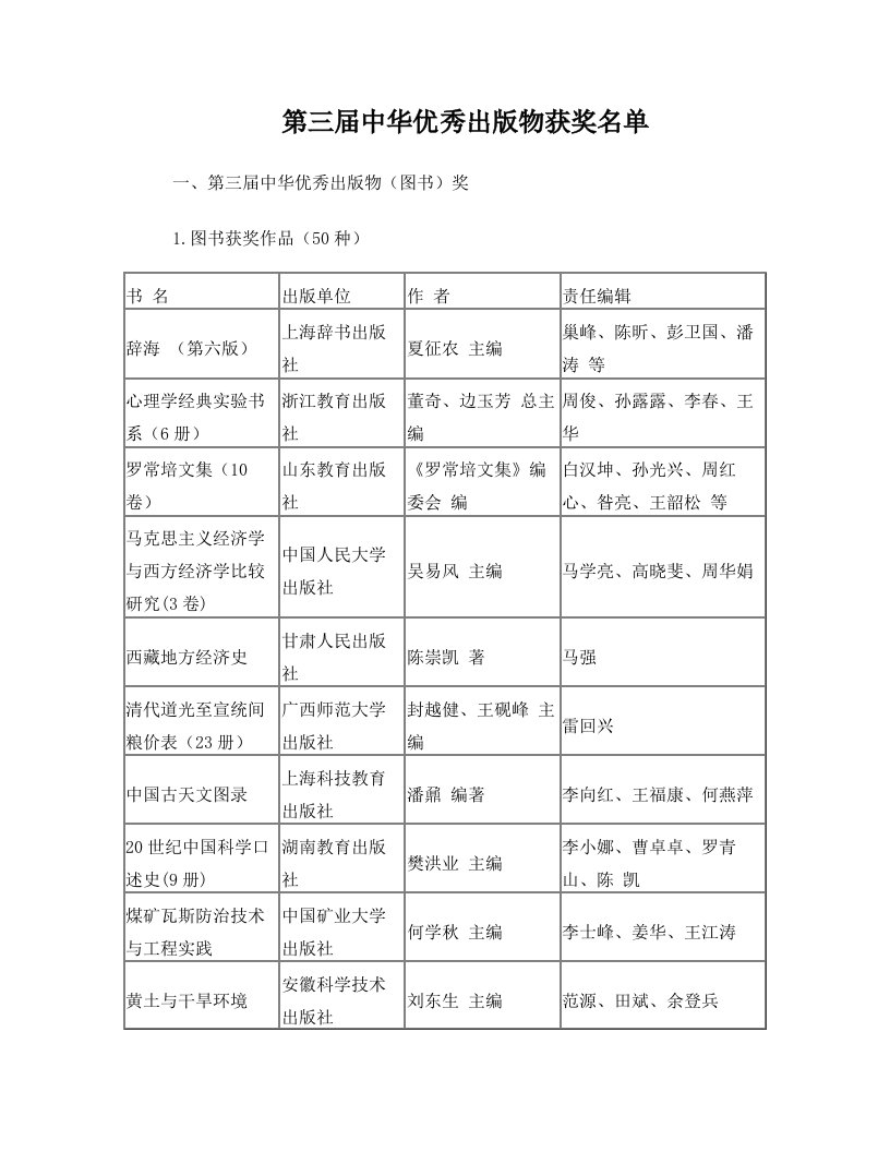 第三届中华优秀出版物获奖名单