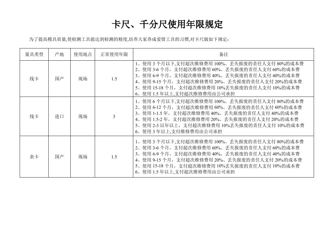 卡尺千分尺使用年限规定