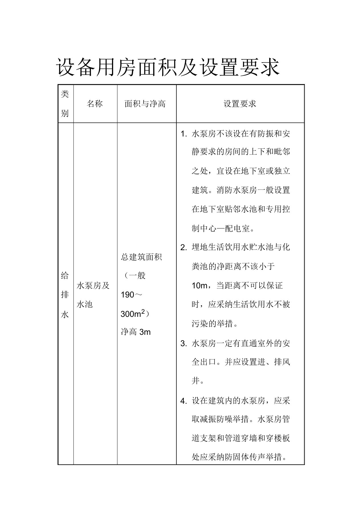 设备用房面积及设置要求