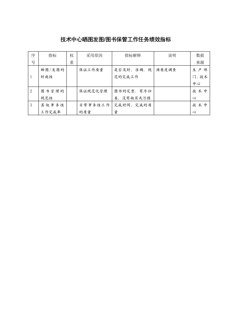 技术中心晒图发图图书保管工作任务绩效指标