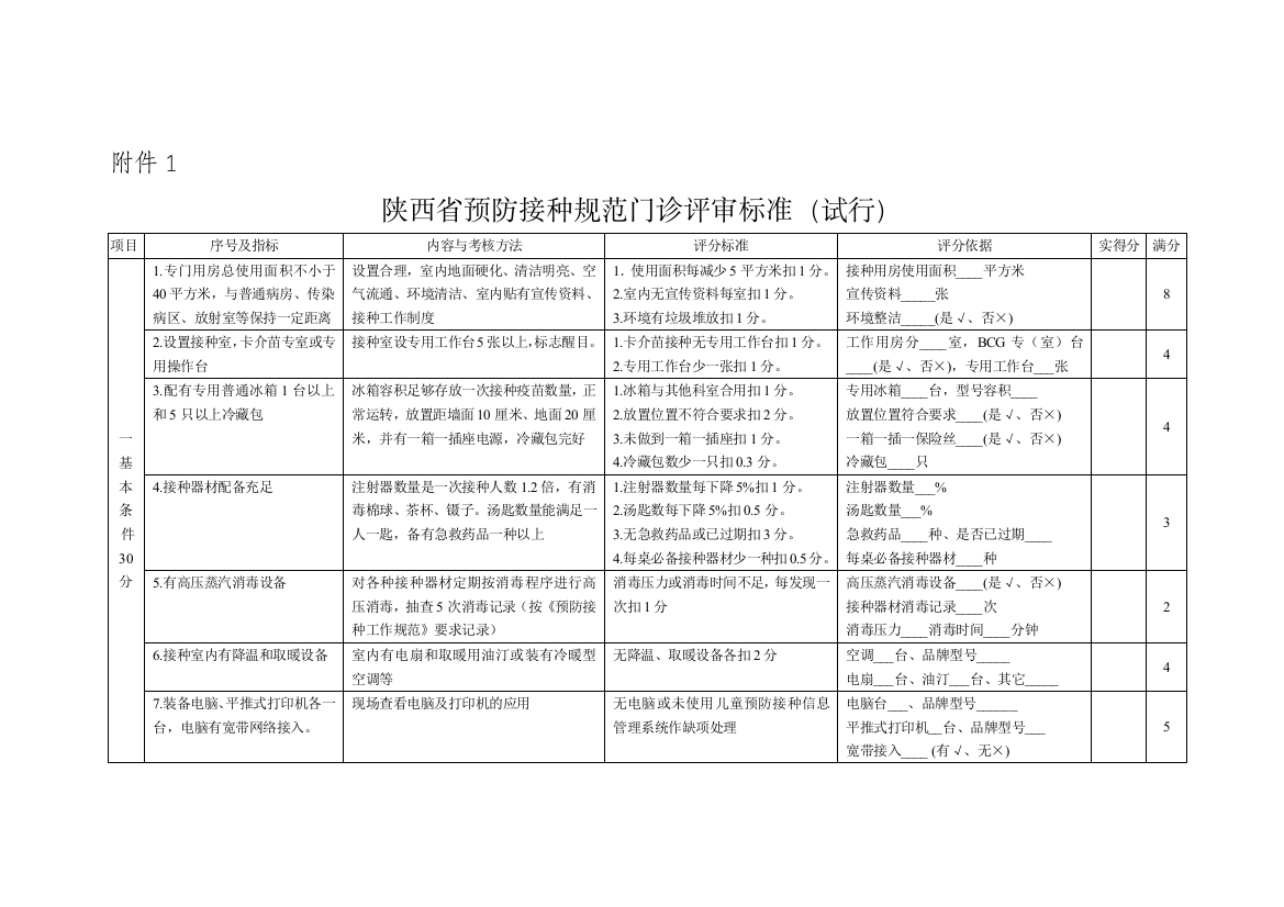 陕西省防备接种标准门诊评审标准(试行)项目