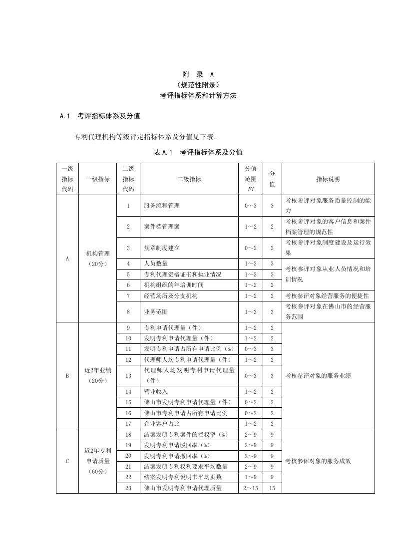 专利代理机构分级考评指标体系和计算方法、参评对象申报表和自评表