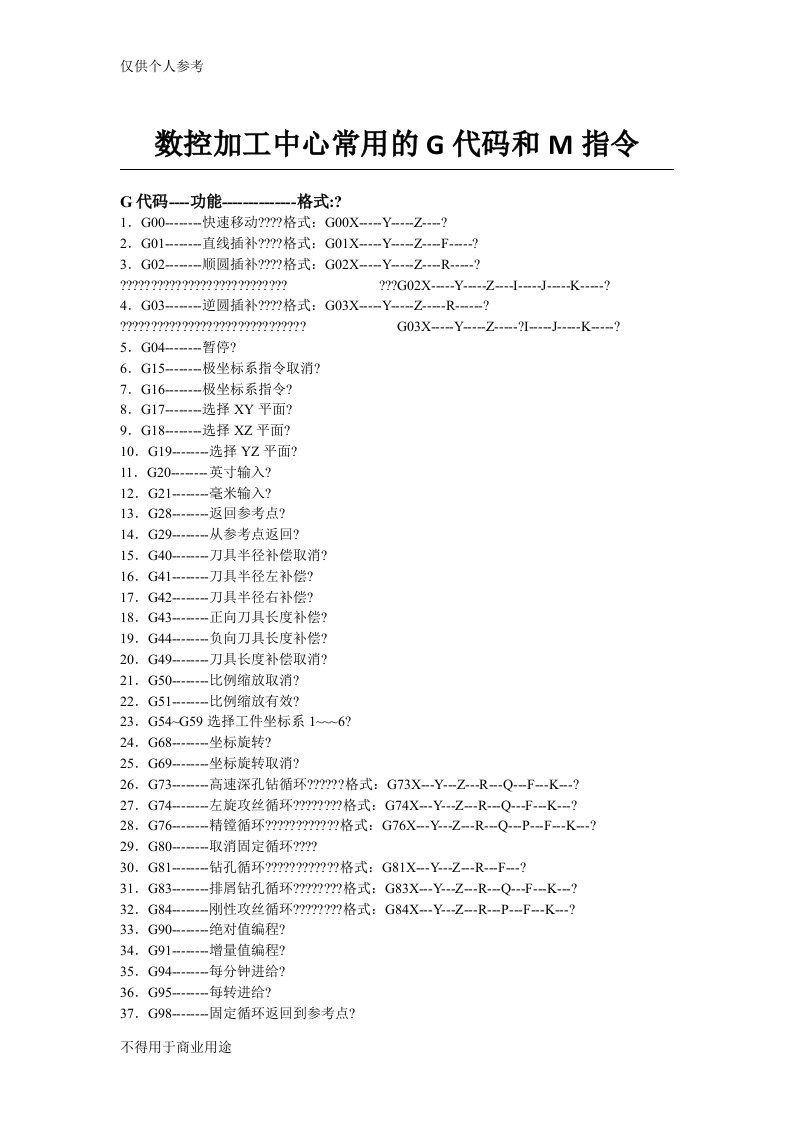 数控加工中心常用G-M代码指令详解