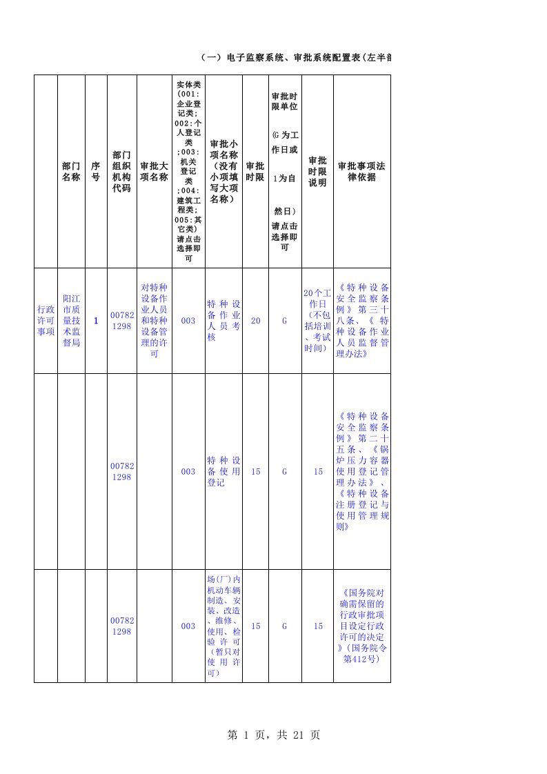 审批事项资料清单