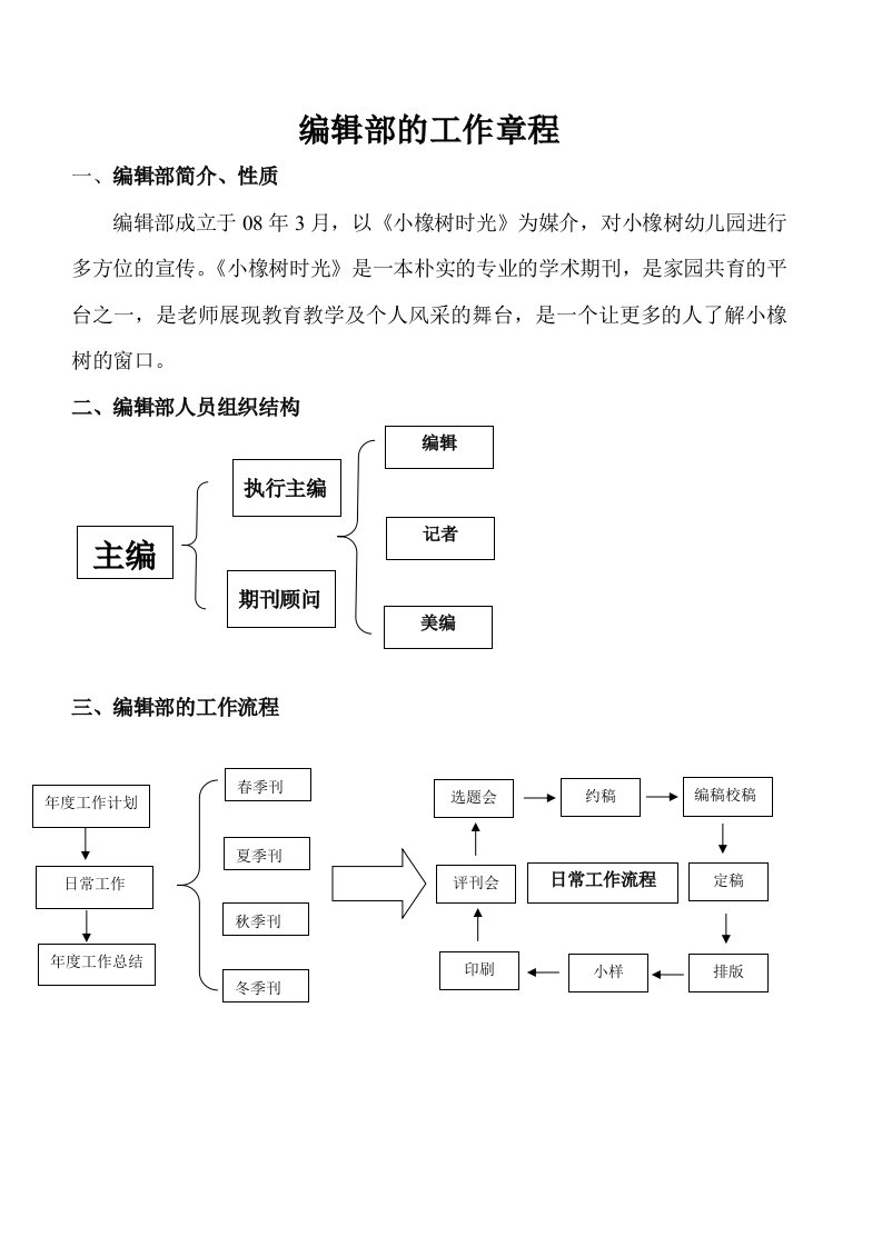 小橡树幼儿园编辑部的制度