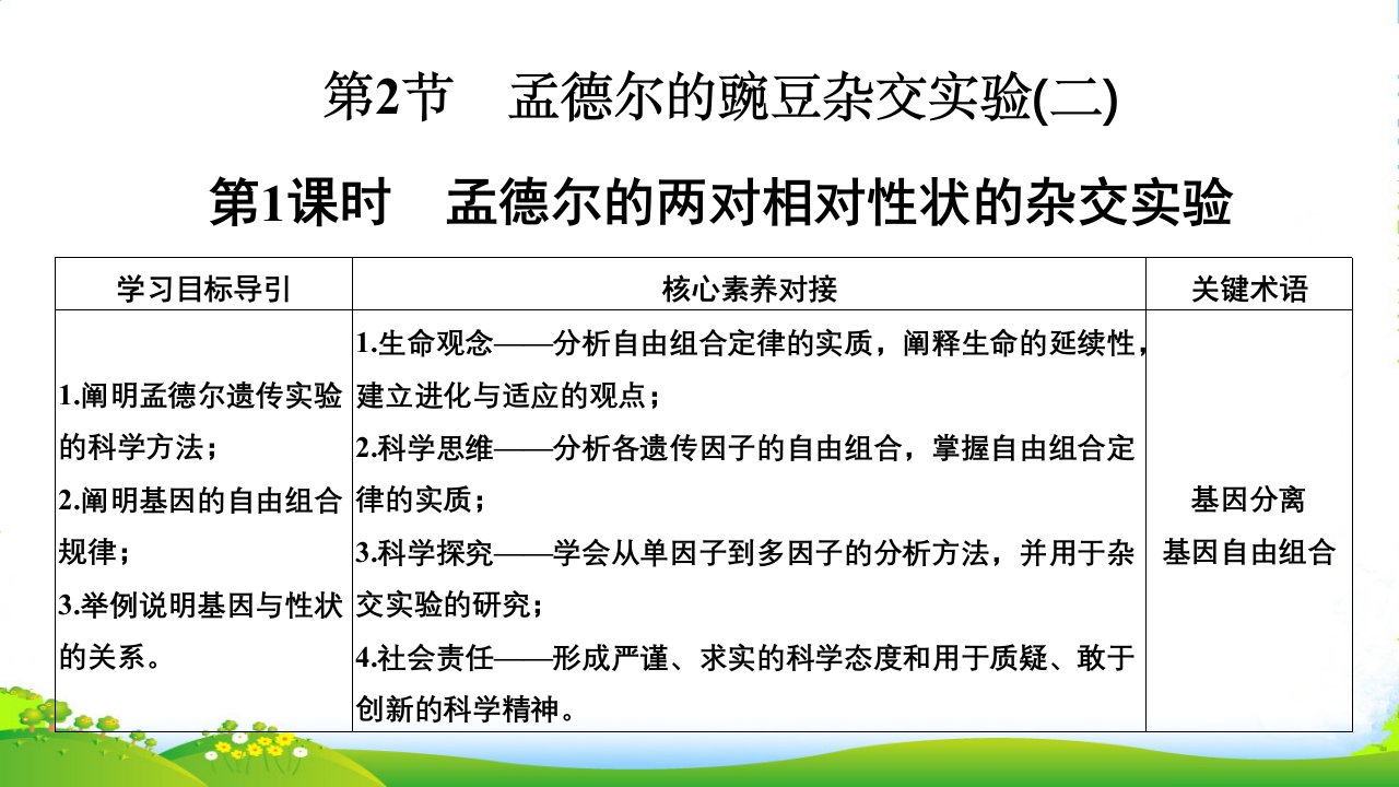 设计生物人教版(课改地区)必修二ppt课件：第1章-遗传因子的发现-第2节-第1课时