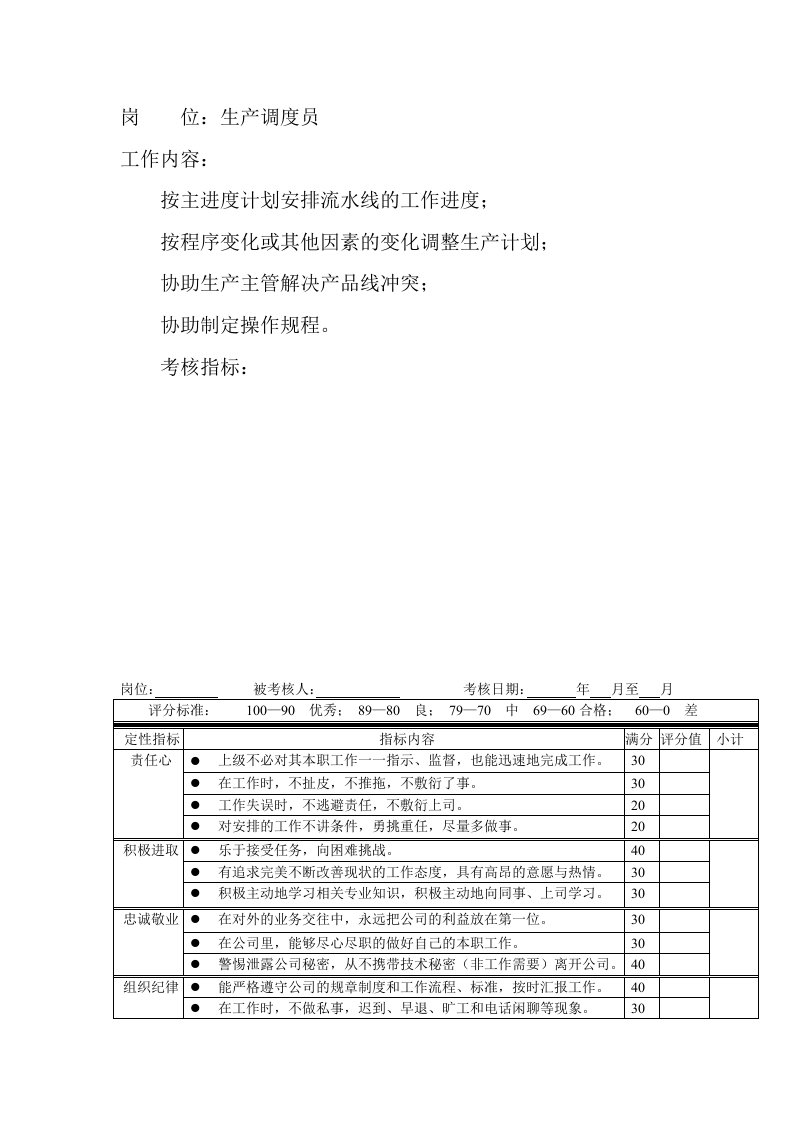 精选岗位工作内容和年度定性考核指标-生产调度员