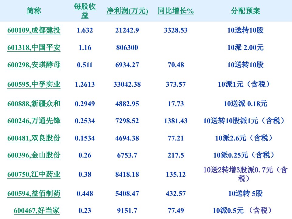 公司理财第十一章股利政策决策课堂PPT课件