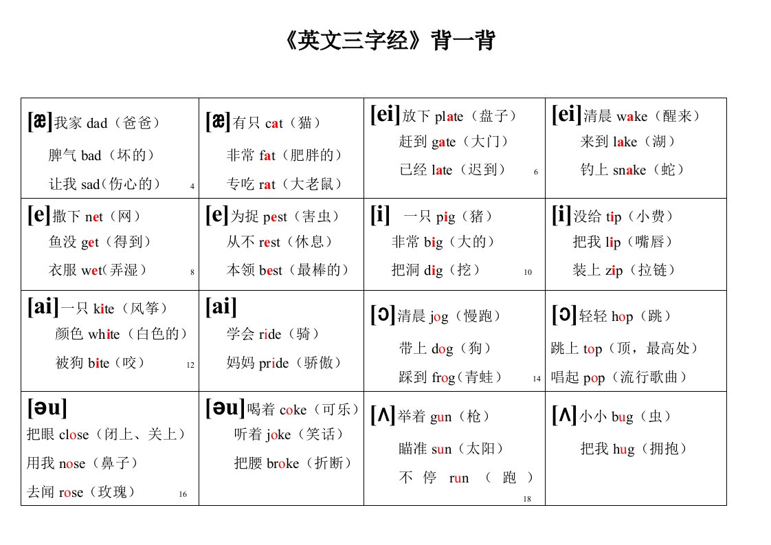 经典英文速记音标三字经