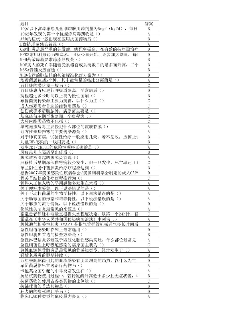 (XLS)华医网继续医学教育抗菌药物临床应用试题答案