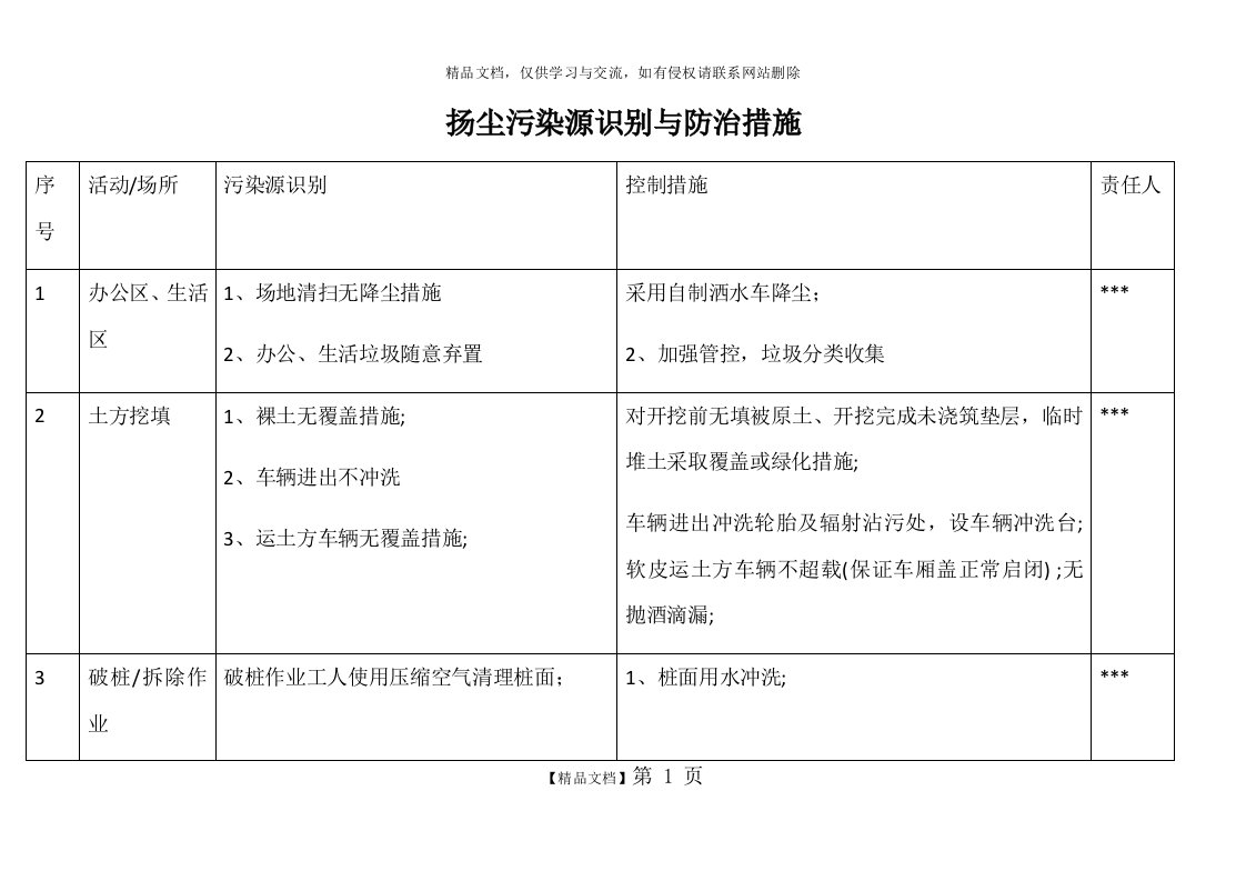 扬尘污染源识别与防治措施