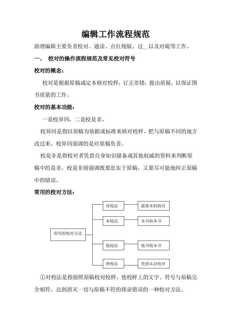 编辑操作流程规范