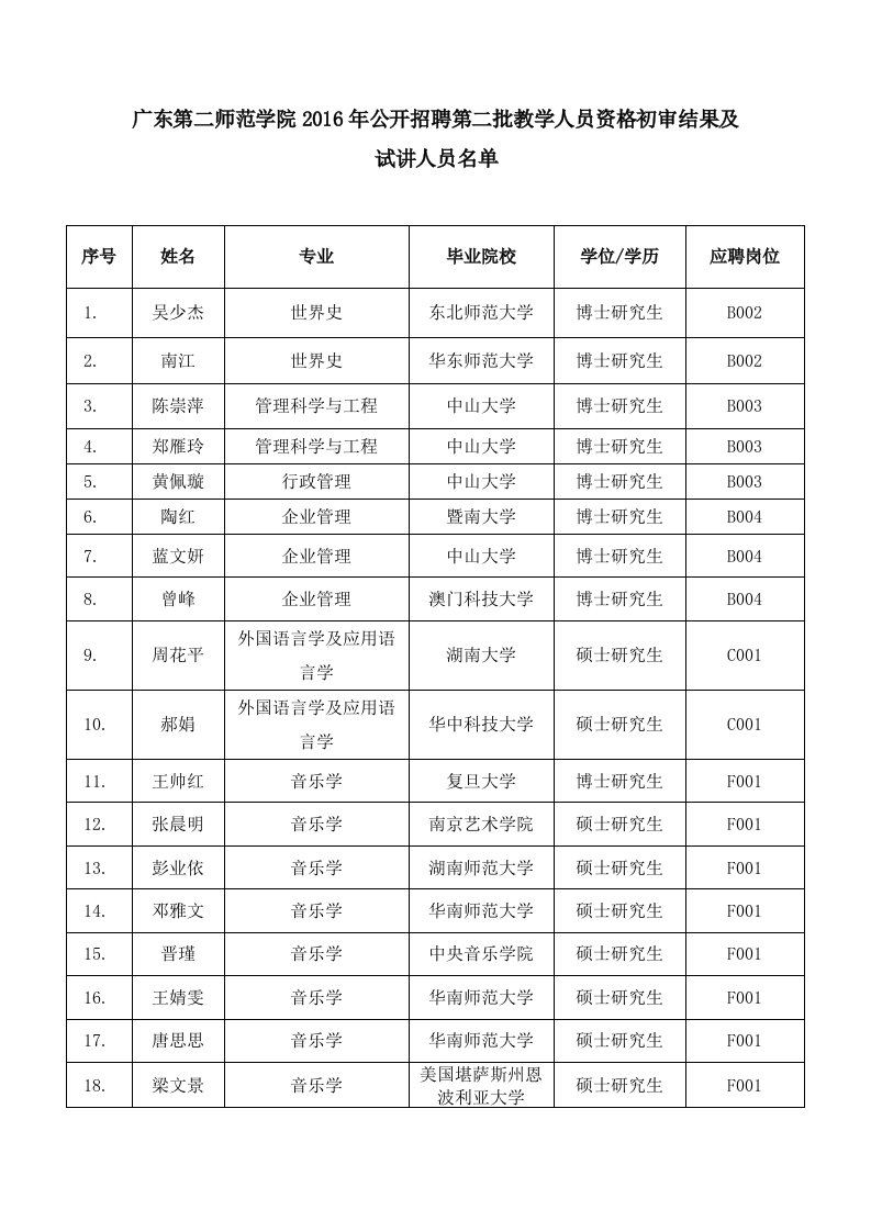 广东第二师范学院2016年公开招聘教学科研人员资格