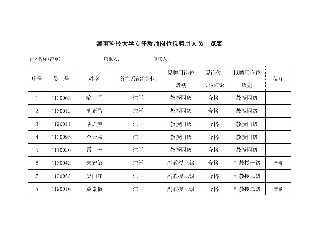 湖南科技大学专任教师岗位拟聘用人员一览表