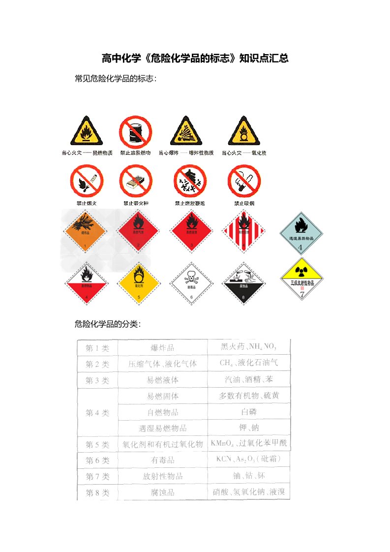 高中化学危险化学品的标志知识点汇总