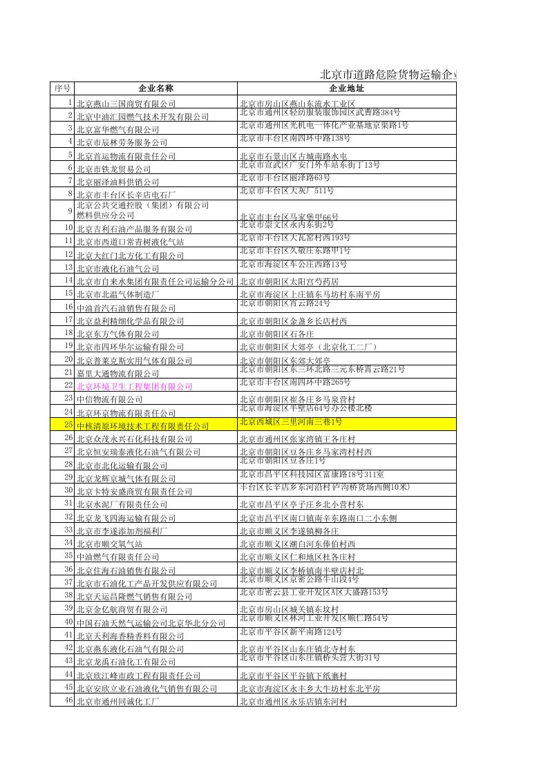 北京危险品运输企业名单