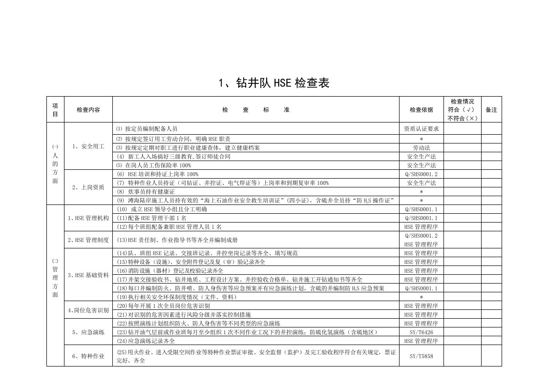 钻井队HSE检查记录表