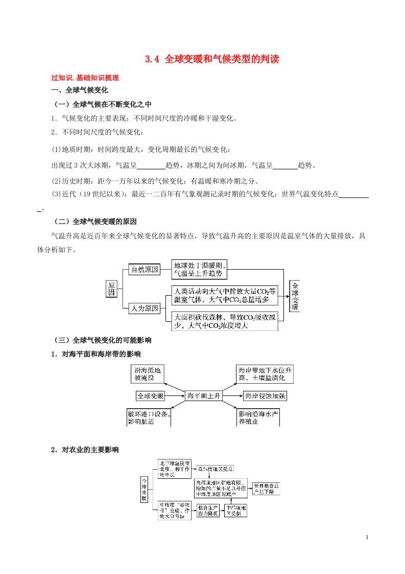 高考地理冲刺之考点感悟与命题预测