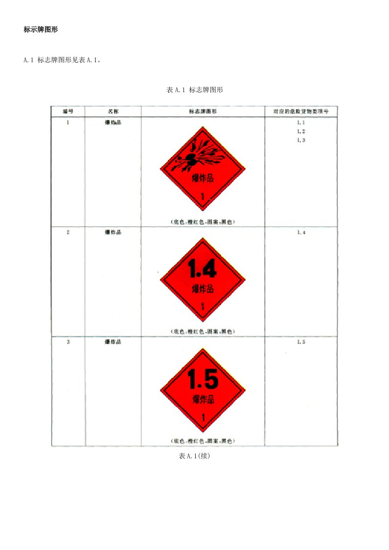 道路运输危险货物车辆标志牌图形及悬挂位置