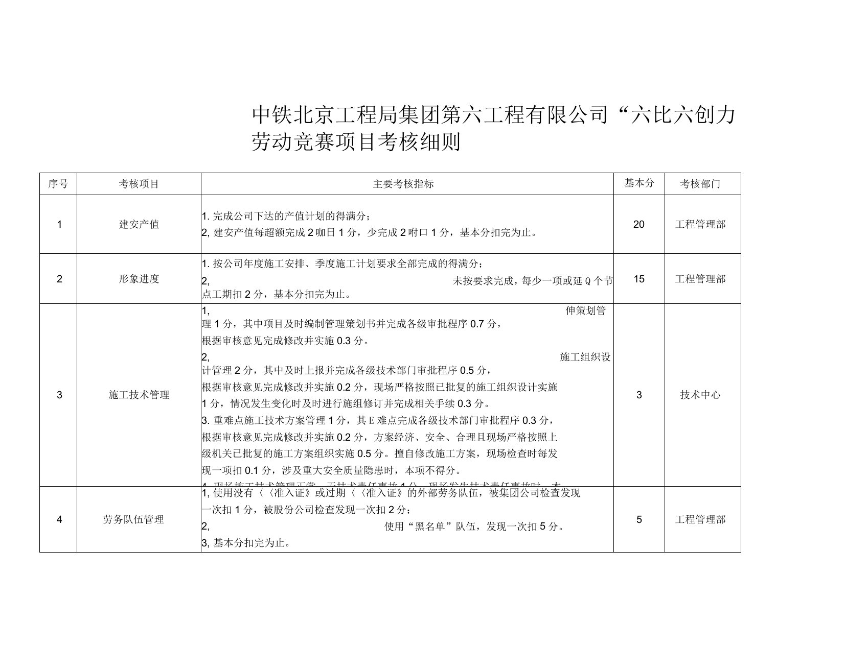 劳动竞赛考核评分细则