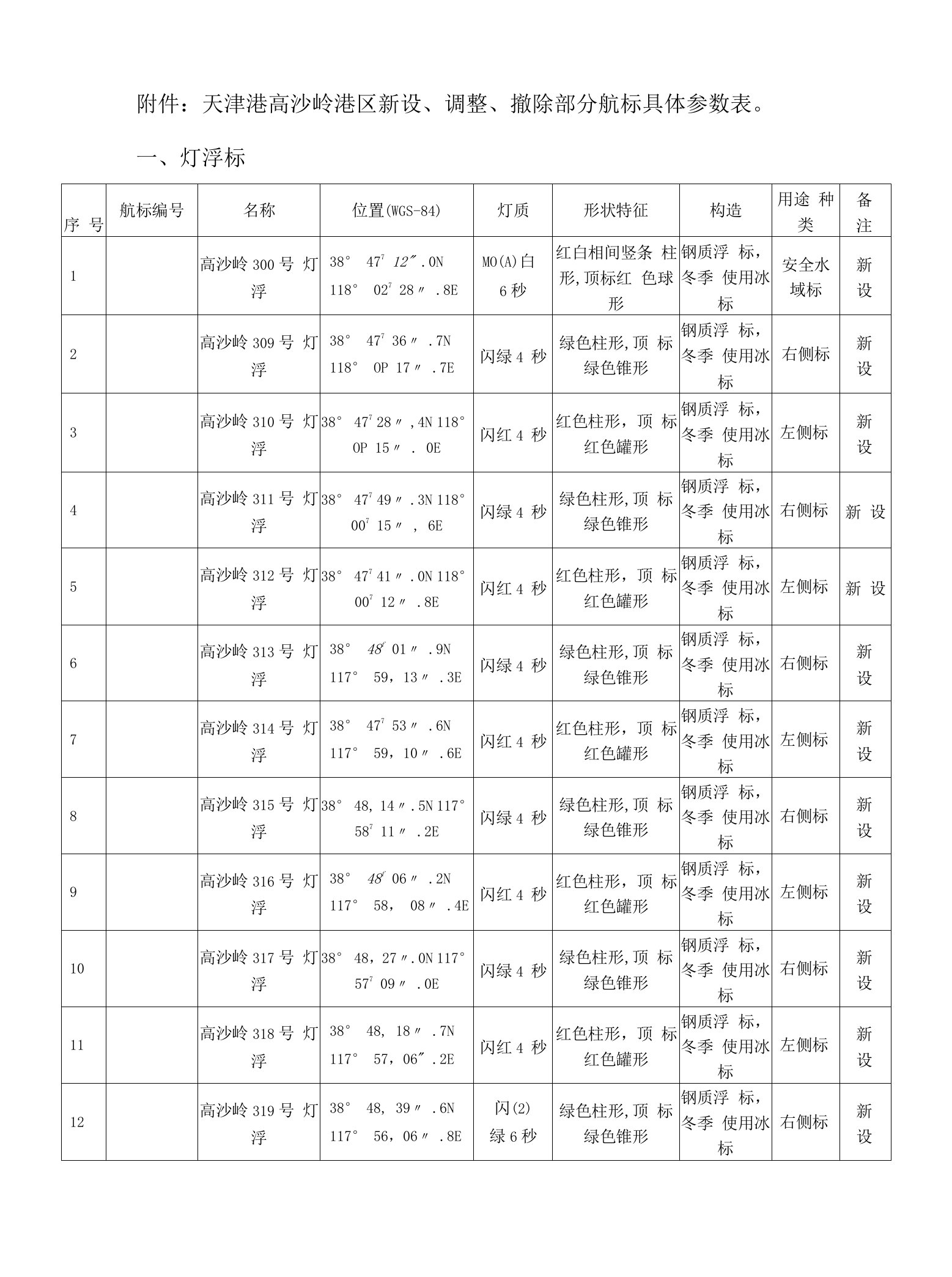 天津港高沙岭港区新设、调整、撤除部分航标具体参数表灯浮标