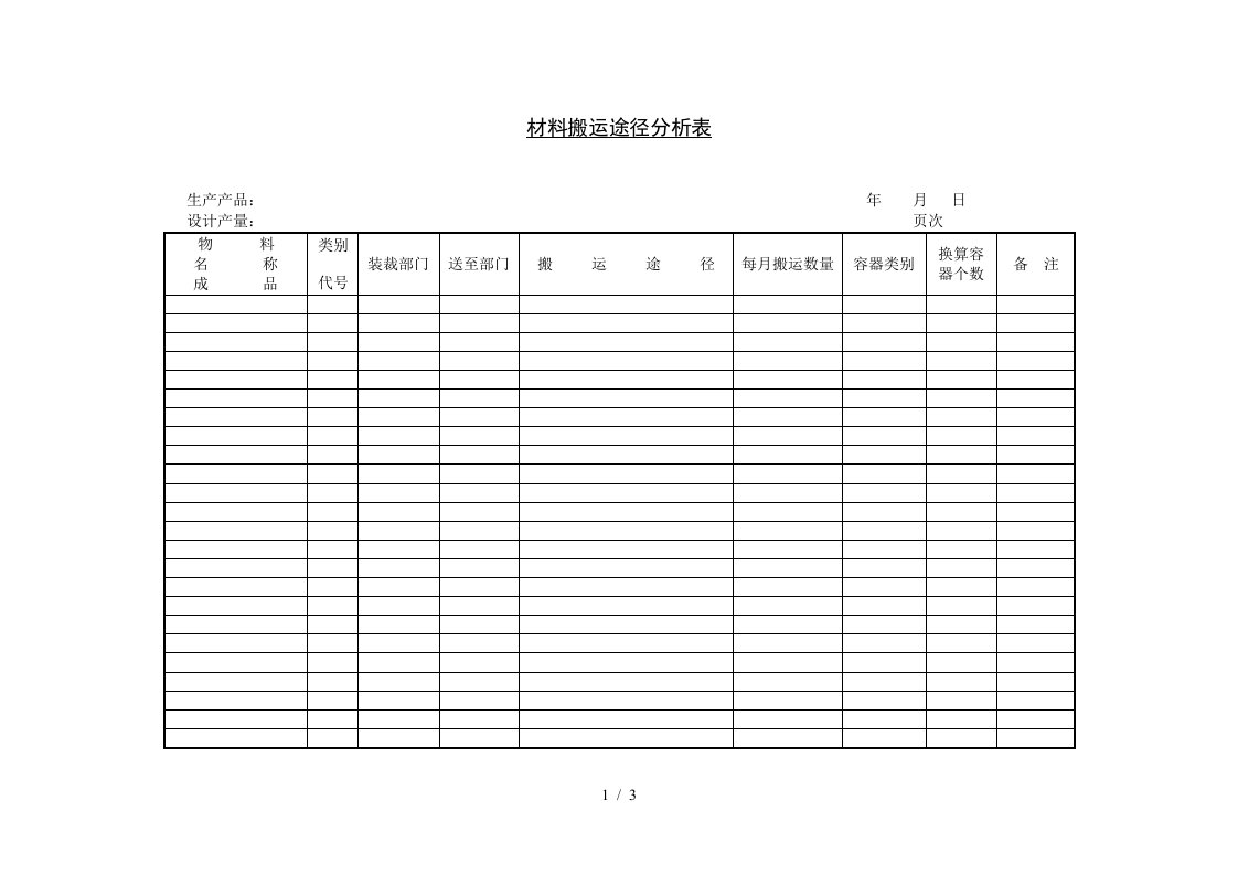 企业后勤管理与工作设计8