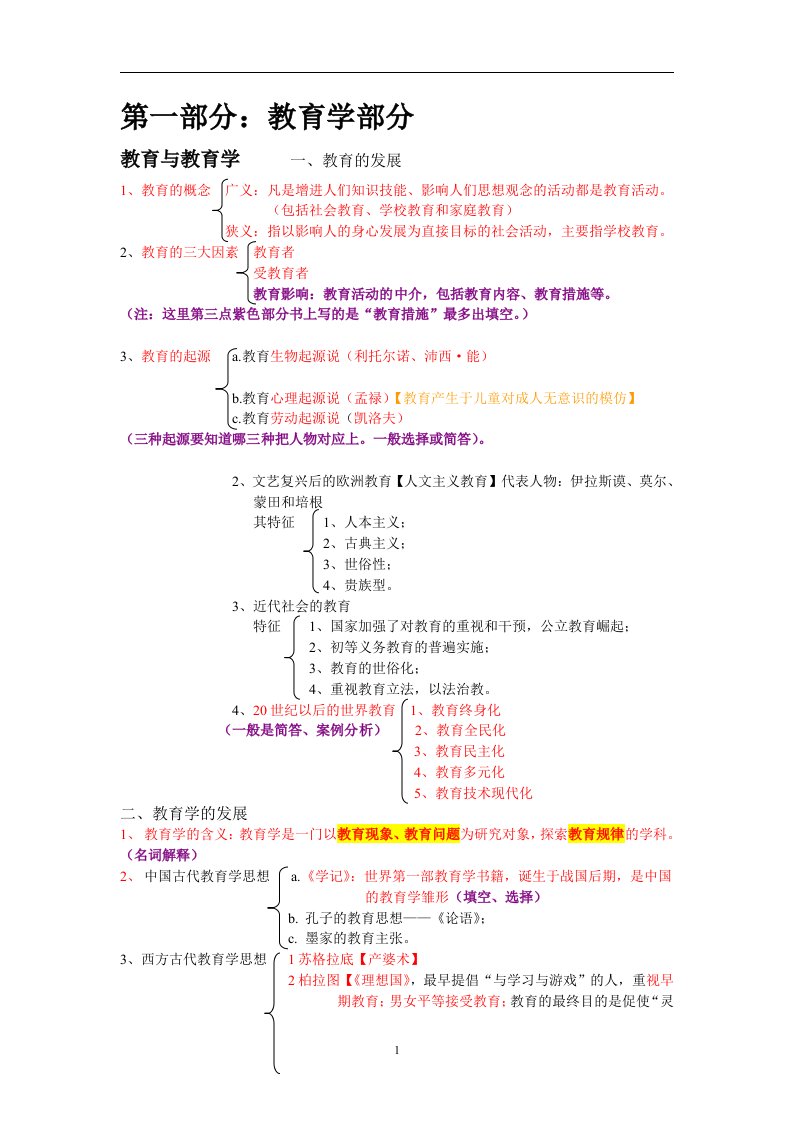 教师招聘考试教育学、教育心理学复习重点考点汇总