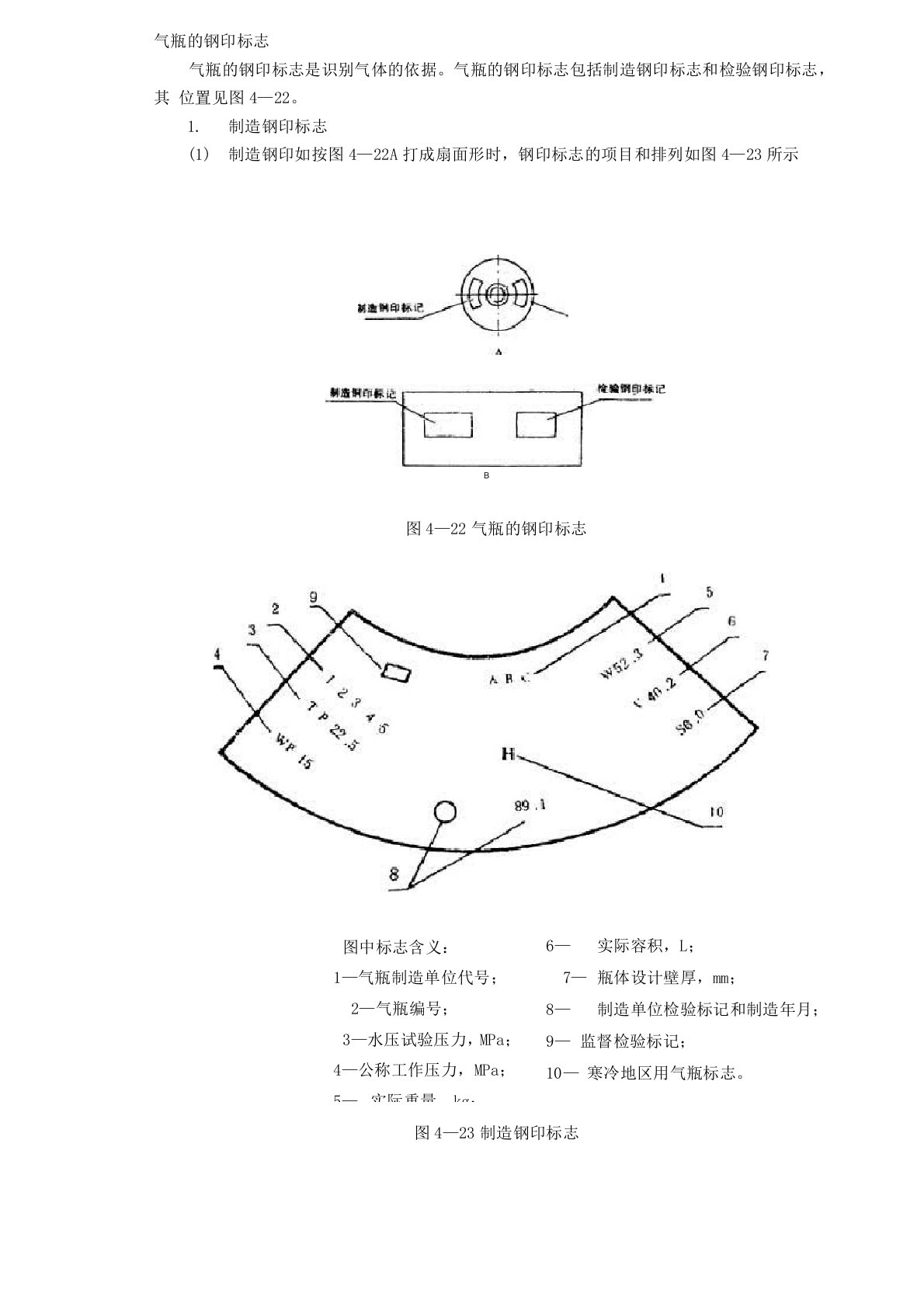 气瓶的钢印标志