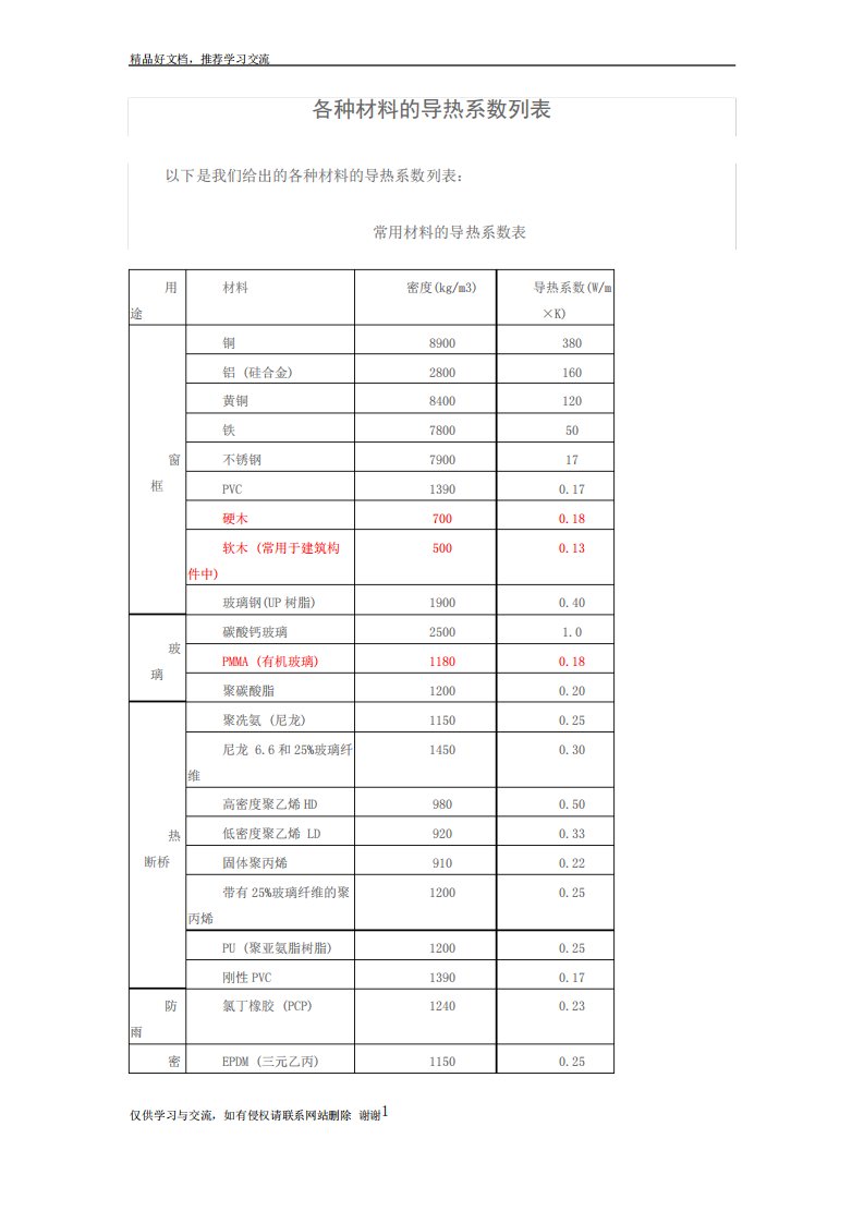 最新各种材料的导热系数列表