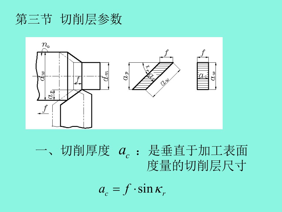 第二章机械制造技术