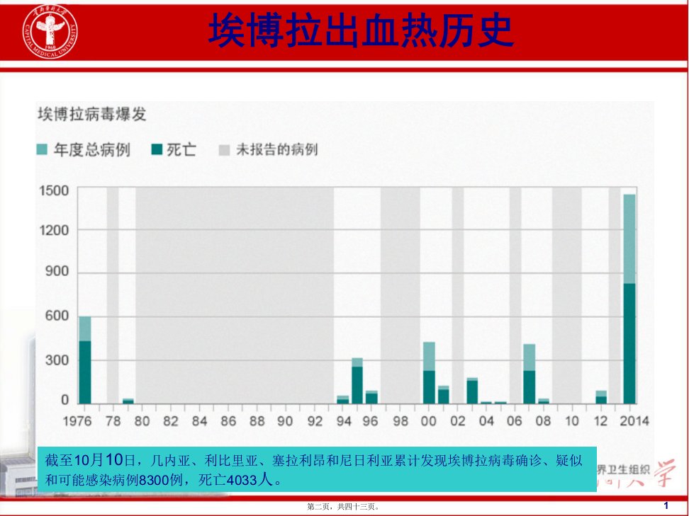 埃博拉出血热北京佑安医院