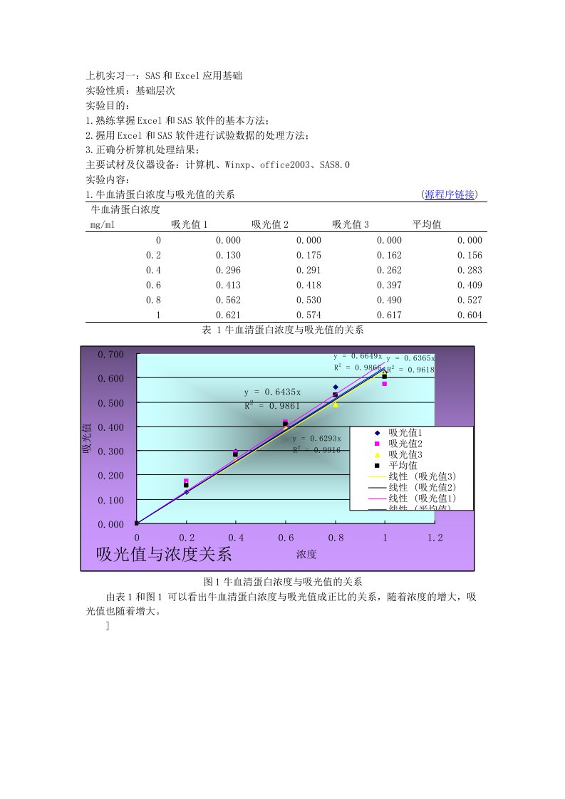 上机实习一：SAS和Excel应用基础