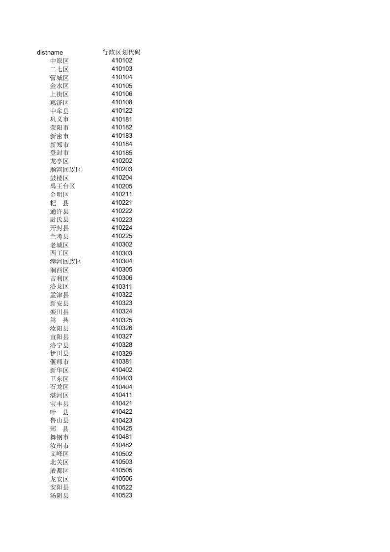 河南日报公布河南省中等职业学校名单