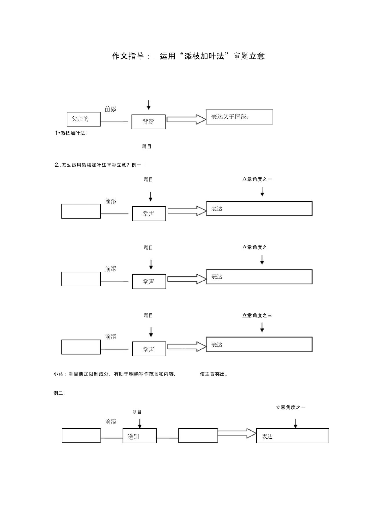 人教版初一语文下册添枝加叶法审题立意表达看法学案