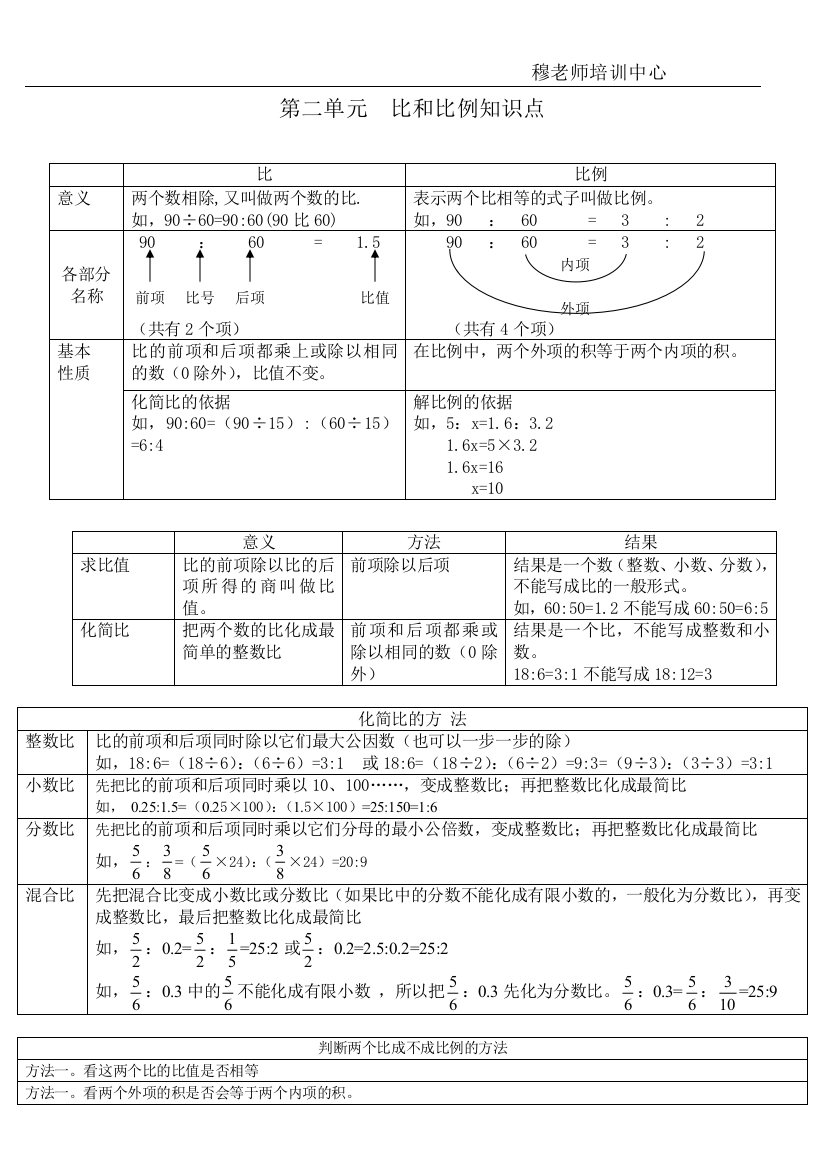 六年级数学下册---第二单元--比例基础知识点和习题