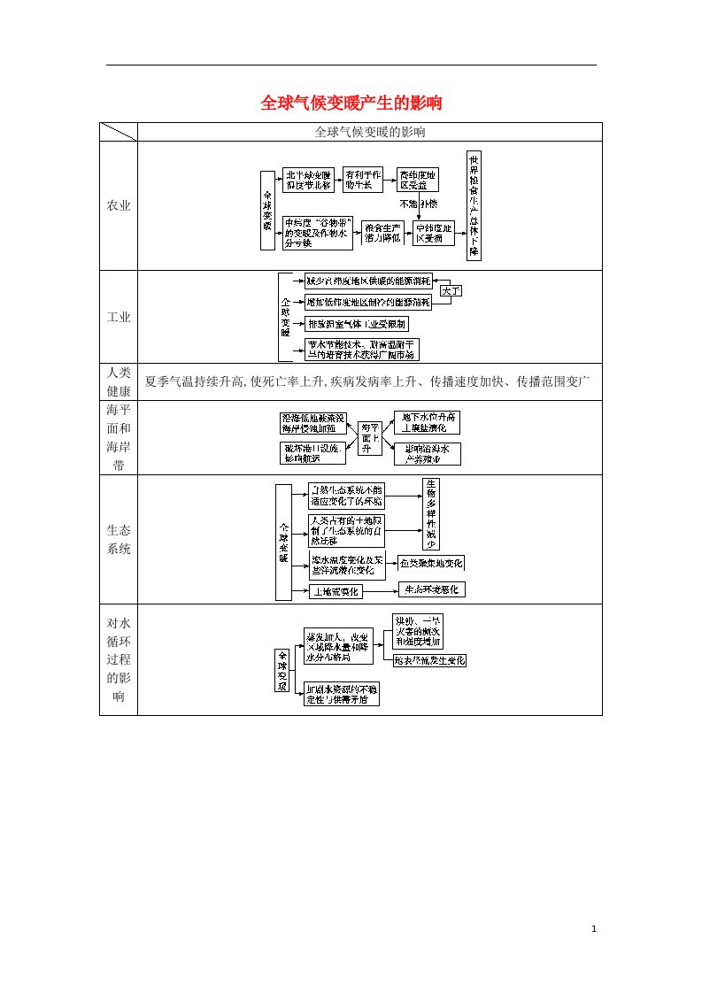 高考地理