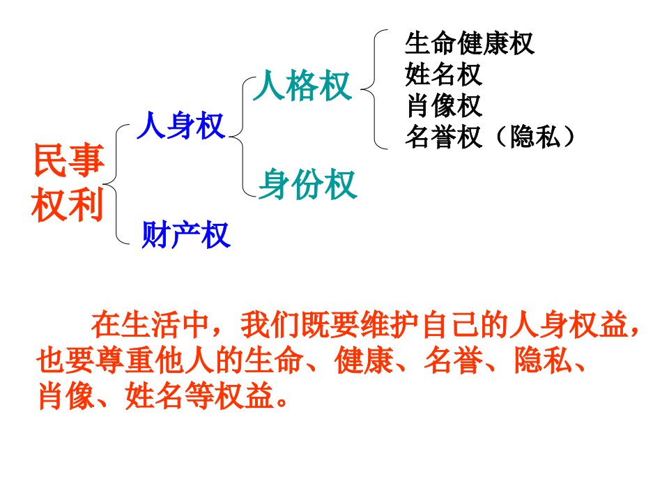 依法行使财产权