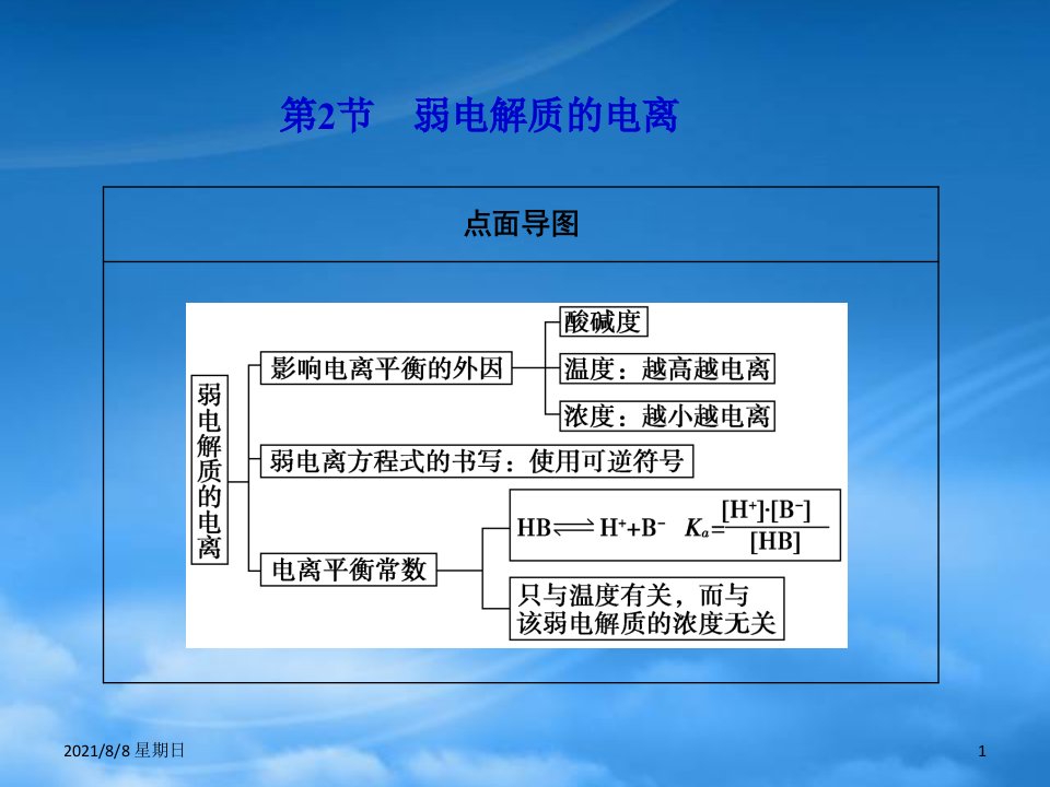 山东省高考化学一轮复习