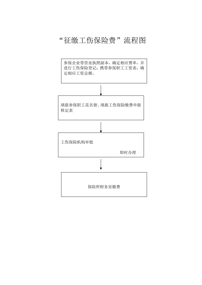 金融保险-征缴工伤保险费流程图