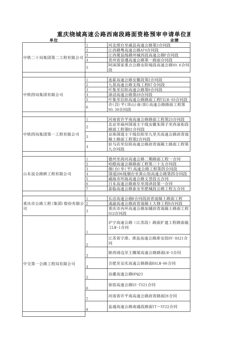 推荐-重庆绕城高速公路西南段路面资格预审申请单位施工业绩