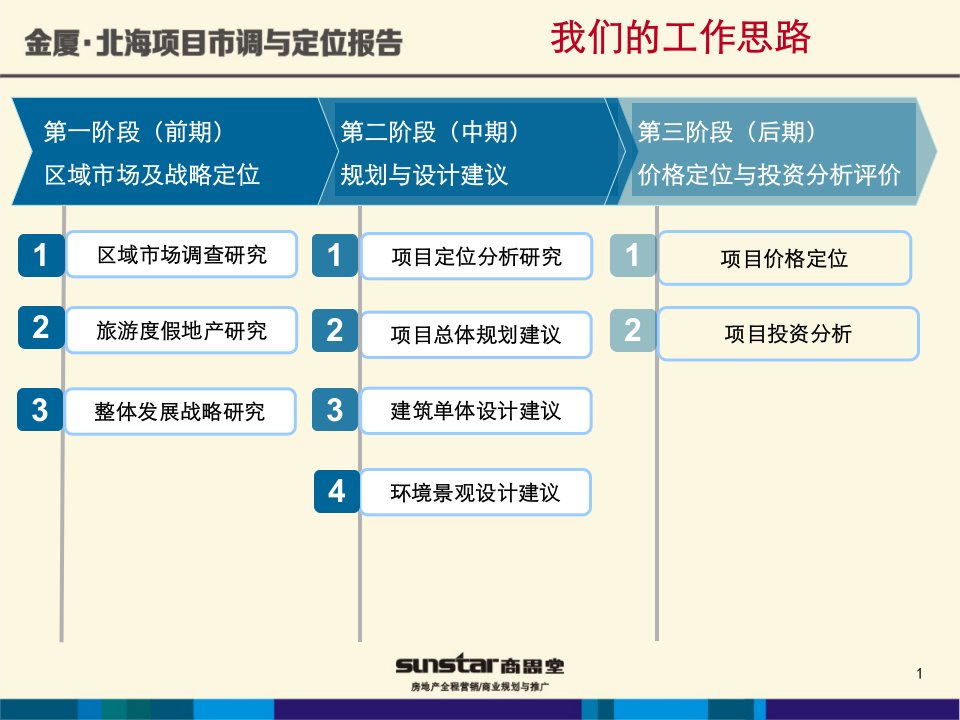 北海广东路项目定位报告2011.8