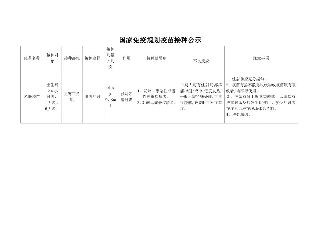 国家免疫规划疫苗接种公示