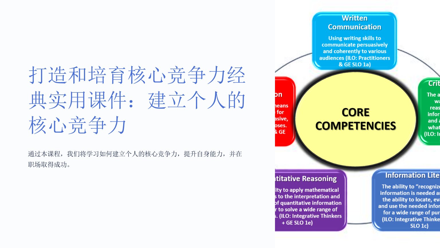 打造和培育核心竞争力经典实用课件：建立个人的核心竞争力