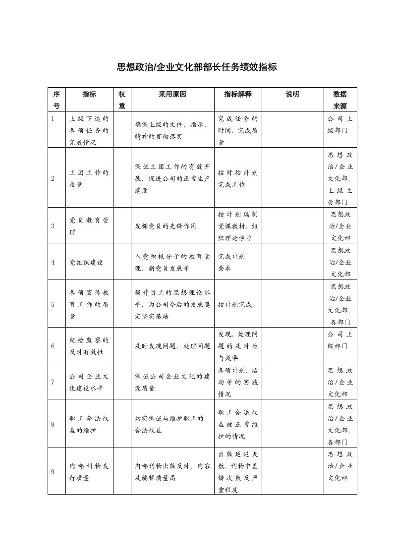 思想政治企业文化部部长任务绩效指标